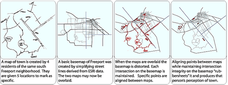 Perception Map